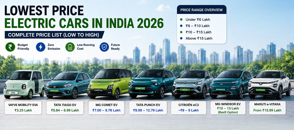 Electric Cars Low Price in India 2026: Full Price List, Range & Specs